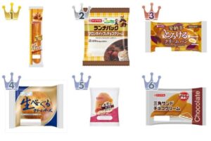 ［PR TIMES］秋の新作クリームパントレンド人気ランキング！