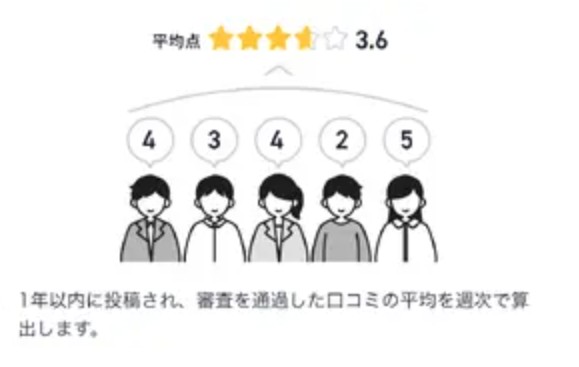 【JIJI.com】『ホットペッパーグルメ』口コミ・評点機能をリニューアル