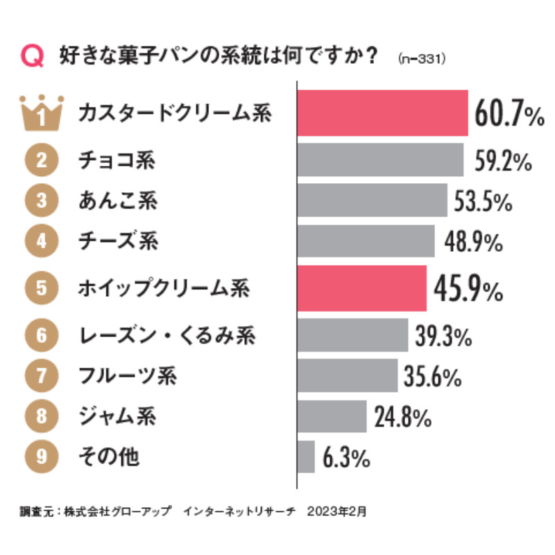 クリームパン特集