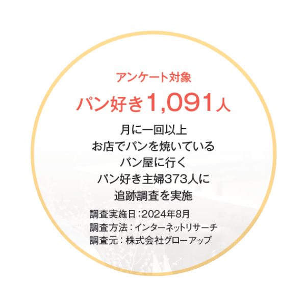 売上を助ける焼き菓子のすすめ