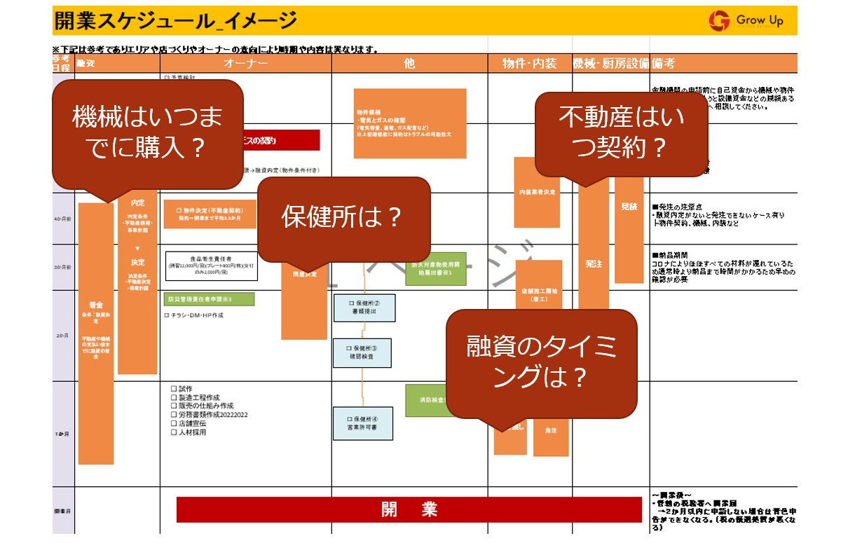 開業スケジュールイメージ