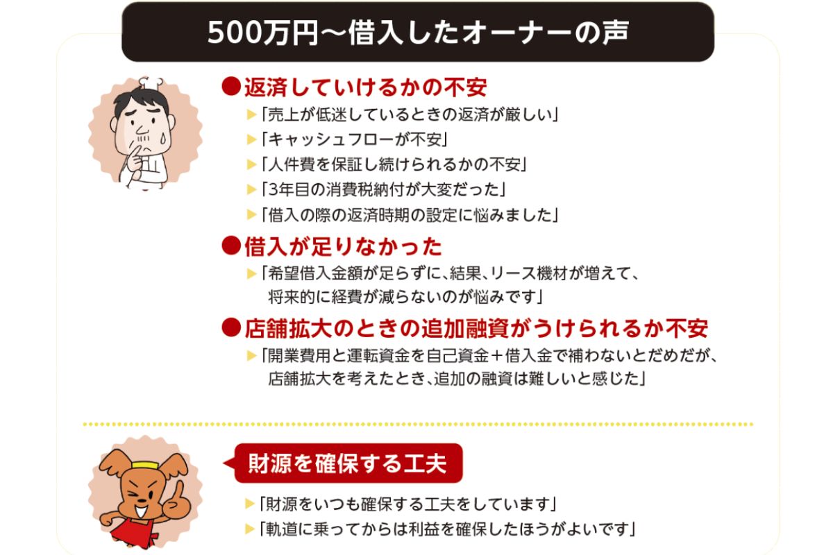 500万円～の借入してオーナーの声