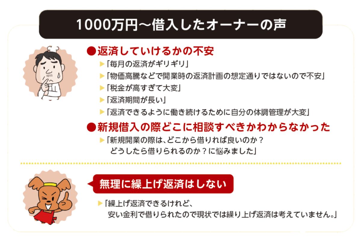 1000万円～借入したオーナーの声