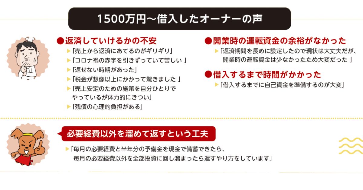 1500万～借入したオーナーの声