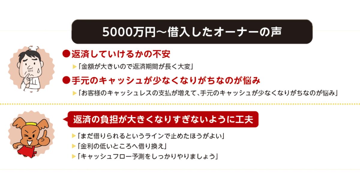 5000万円～借入したオーナーの声