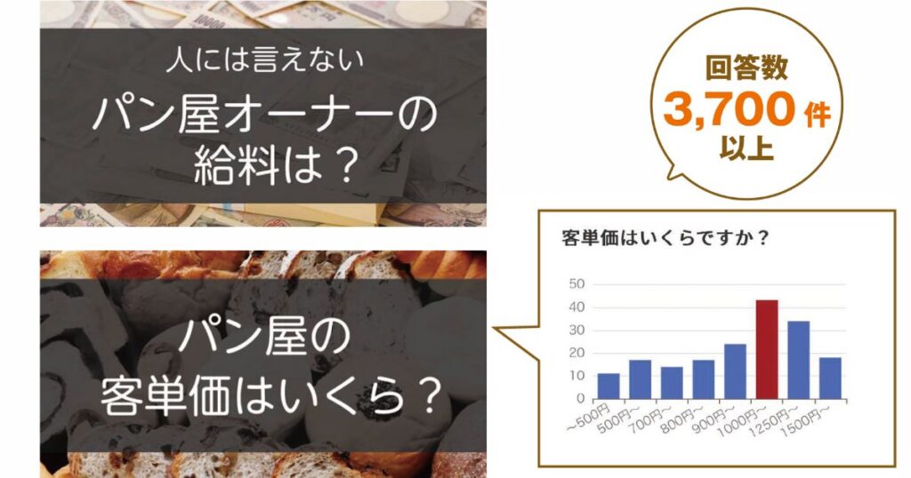 アプリ限定コンテンツ「職人のホンネ」アンケート例
・人には言えないパン屋オーナーの給料は?
・パン屋の客単価はいくら?
回答数3,700件以上!