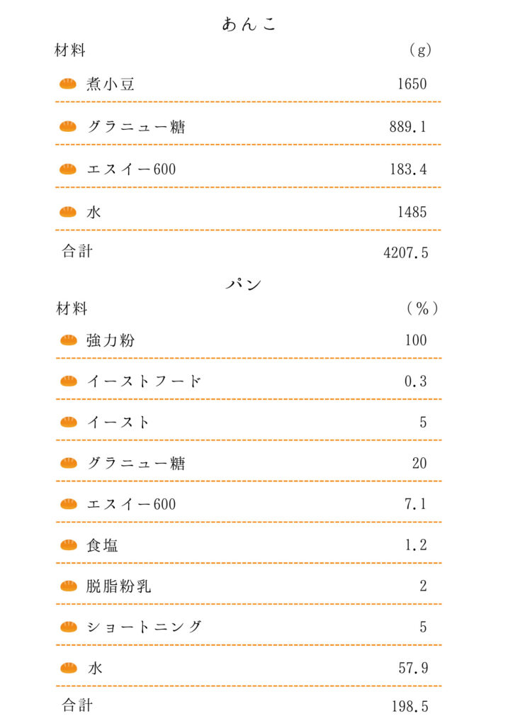 あんこ・パンの配合のご紹介