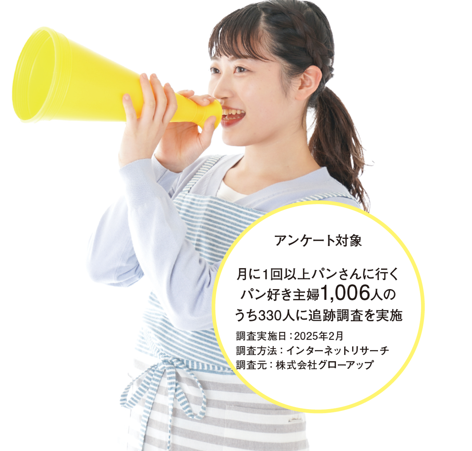 アンケート対象
月に1回以上パン屋さんに行くパン好き主婦1,006人のうち330人に追跡調査を実施