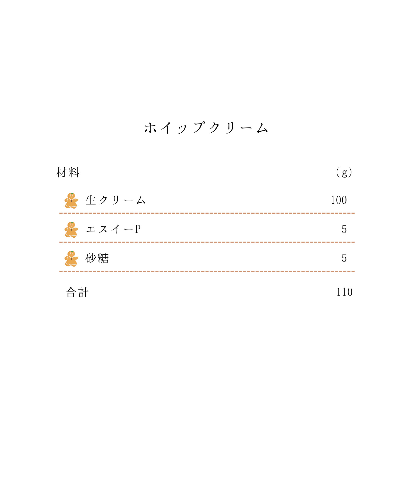 ホイップクリームの配合