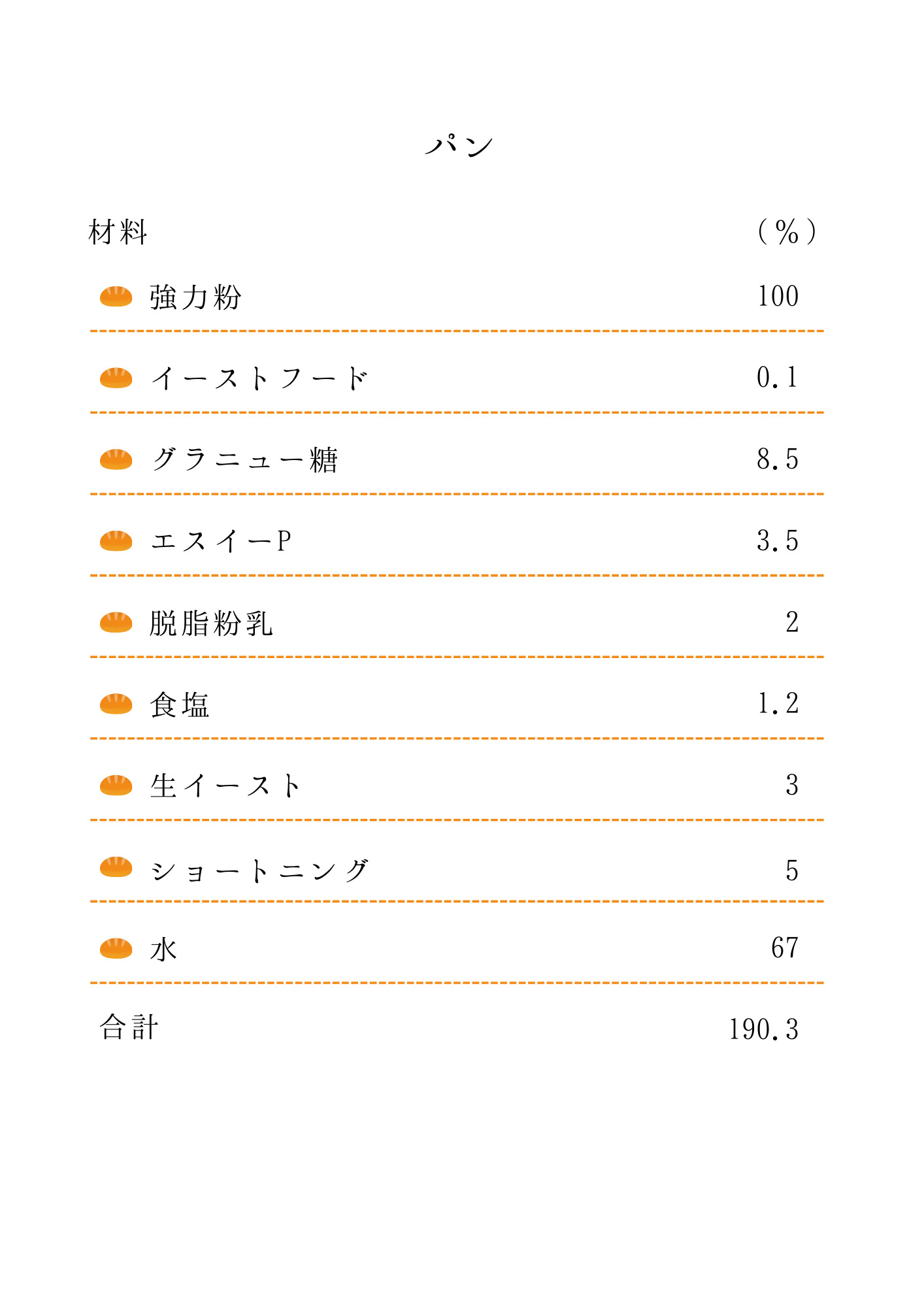 パンの配合