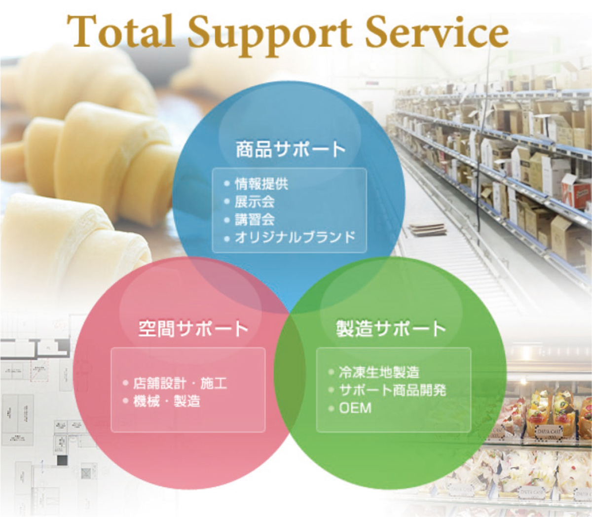 Total Support Service
商品サポート 空間サポート 製造サポート