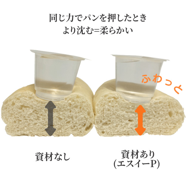 エスイーP 資材なしと資材ありの違い 同じ力でパンを押したとき、より沈む=柔らかい