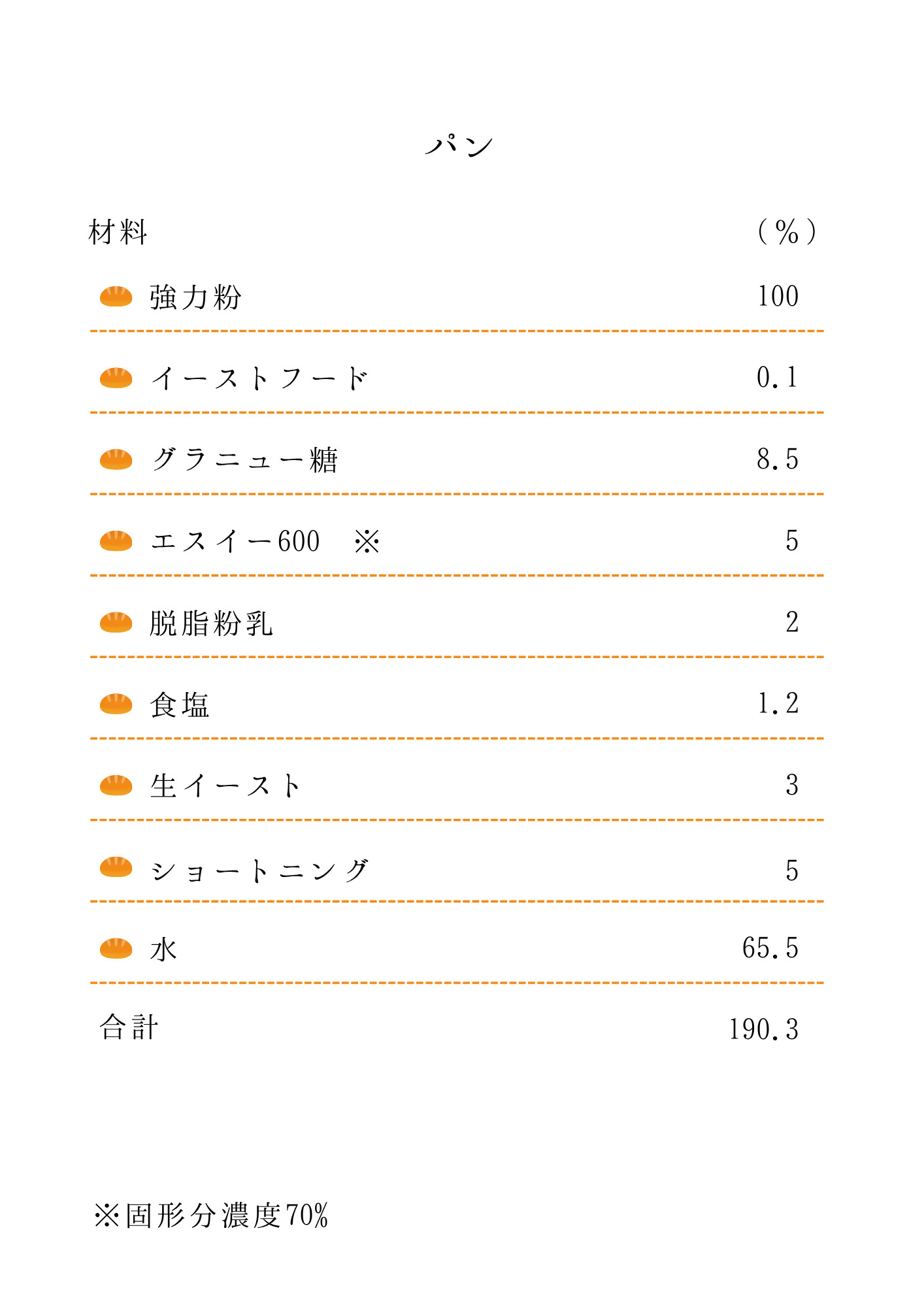 パンの配合の紹介