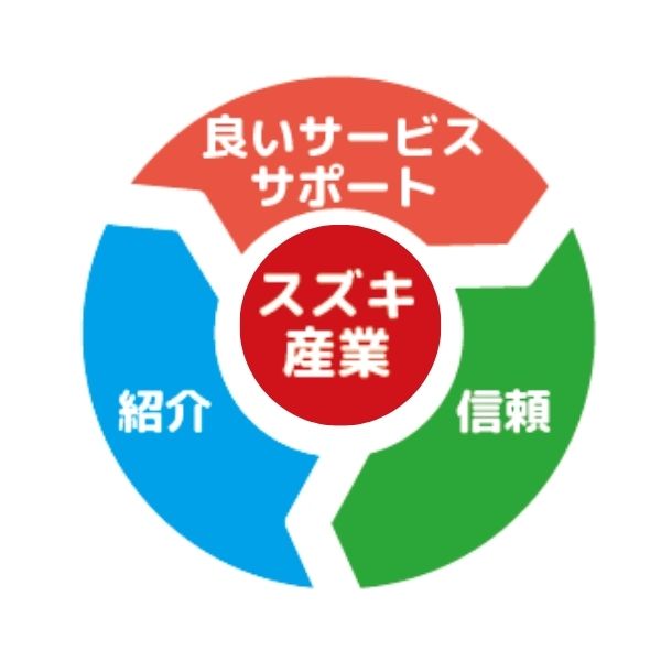 スズキ産業
・良いサービス サポート
・信頼
・紹介