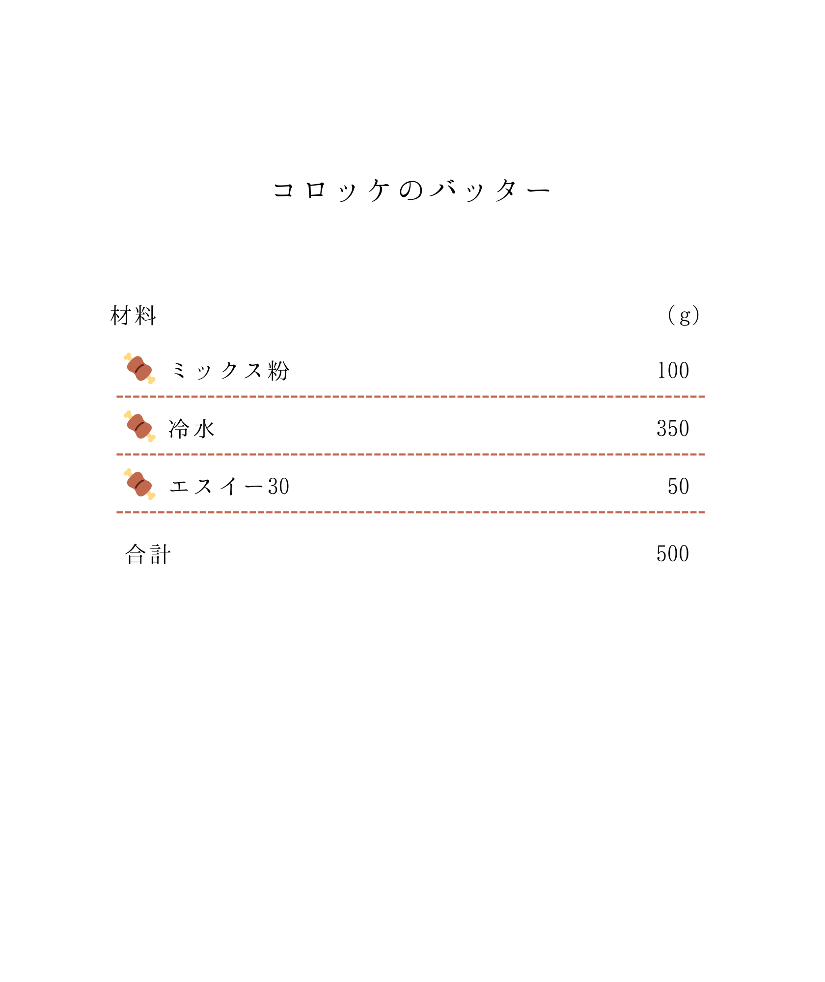 コロッケのバッターの配合のご紹介