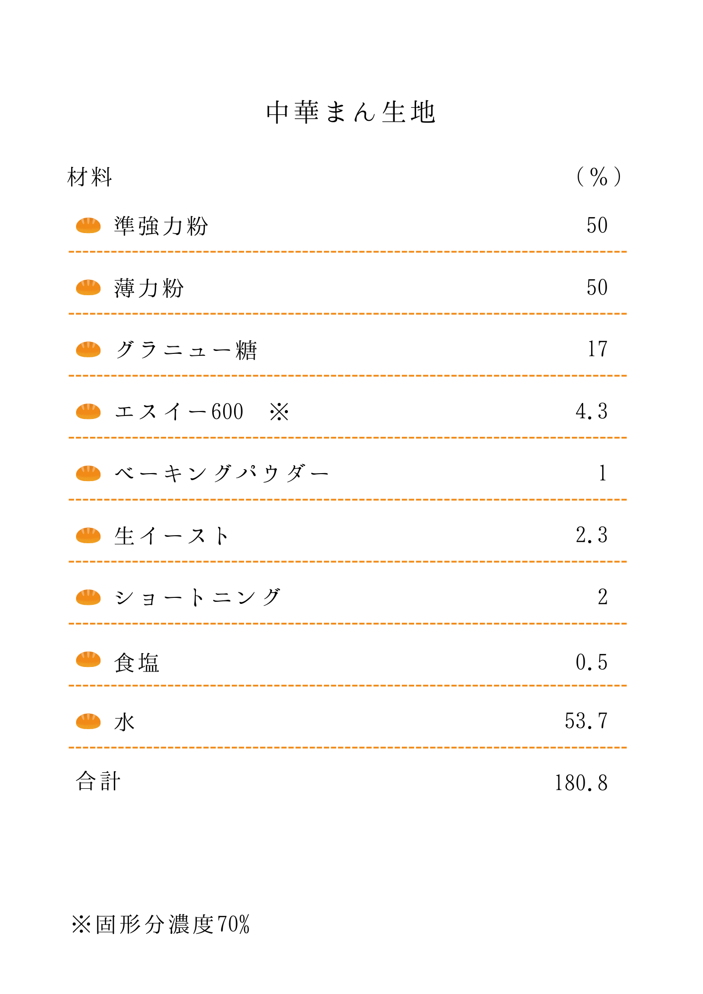 中華まん記事の配合のご紹介