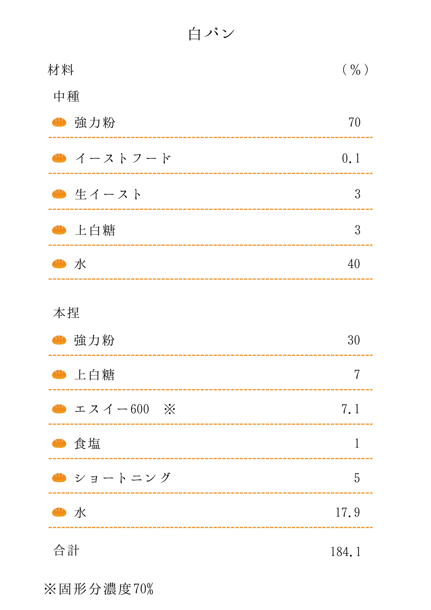 白パンの配合のご紹介