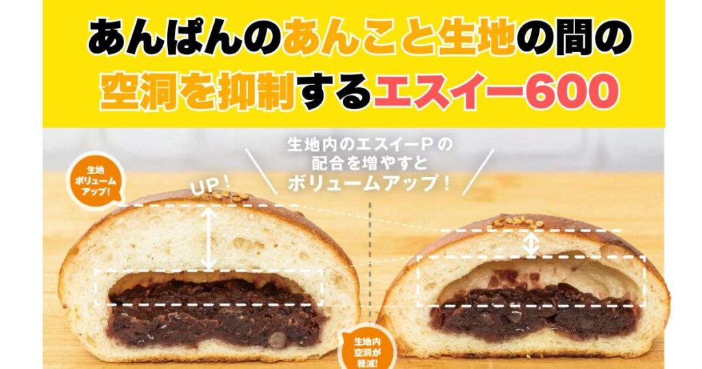 あんぱんのあんこと生地の間の 空洞を抑制するエスイー600